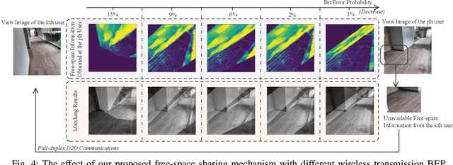 Figure 4 for Performance Analysis of Free-Space Information Sharing in Full-Duplex Semantic Communications