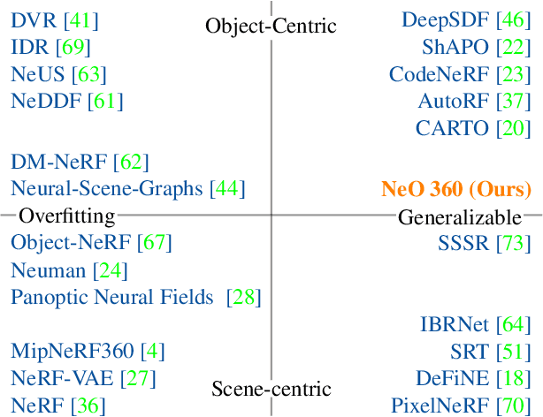 Figure 2 for NeO 360: Neural Fields for Sparse View Synthesis of Outdoor Scenes
