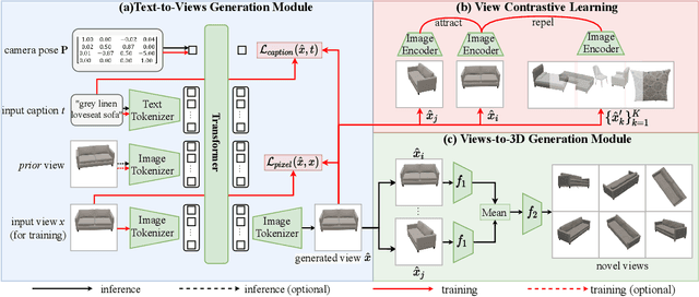 Figure 3 for 3D-TOGO: Towards Text-Guided Cross-Category 3D Object Generation