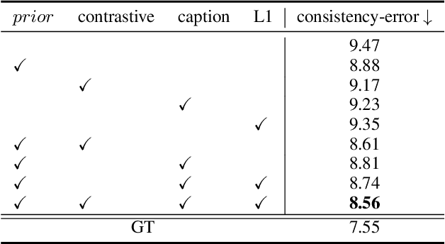 Figure 4 for 3D-TOGO: Towards Text-Guided Cross-Category 3D Object Generation