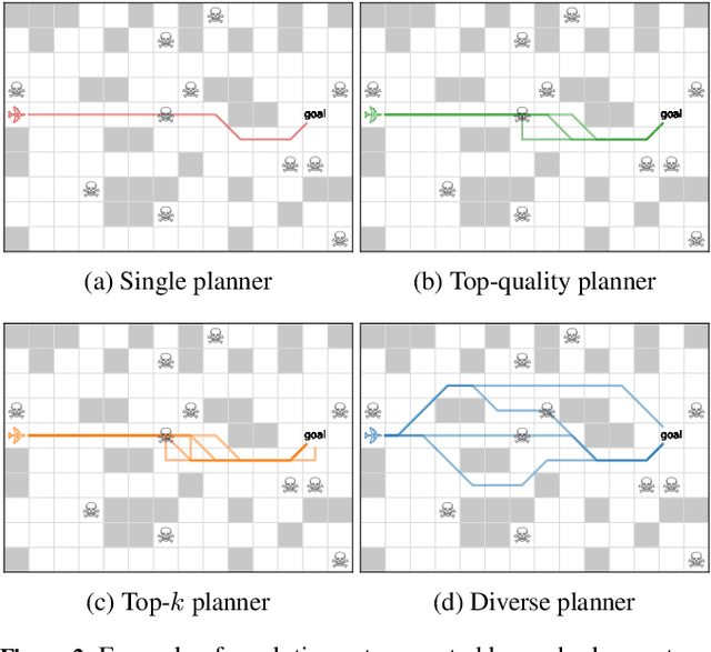 Figure 2 for Diverse, Top-k, and Top-Quality Planning Over Simulators