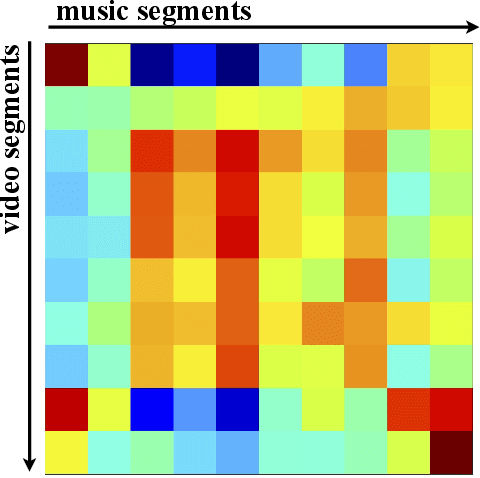 Figure 3 for Video-to-Music Recommendation using Temporal Alignment of Segments