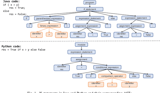 Figure 1 for Syntax and Domain Aware Model for Unsupervised Program Translation