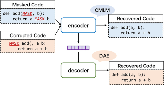 Figure 4 for Syntax and Domain Aware Model for Unsupervised Program Translation