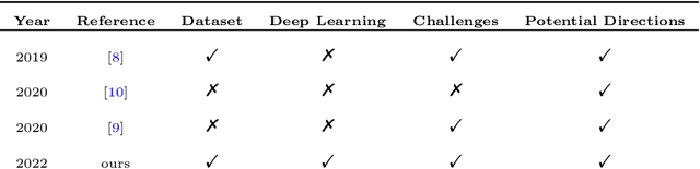 Figure 2 for Deep Learning for Iris Recognition: A Review