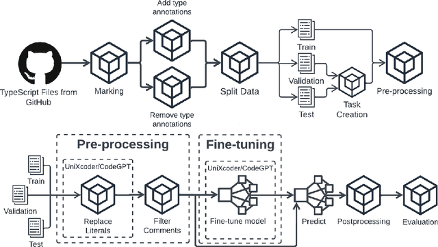 Figure 2 for Enriching Source Code with Contextual Data for Code Completion Models: An Empirical Study