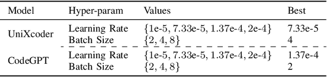 Figure 4 for Enriching Source Code with Contextual Data for Code Completion Models: An Empirical Study