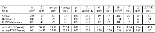 Figure 1 for An Exploration of Conditioning Methods in Graph Neural Networks