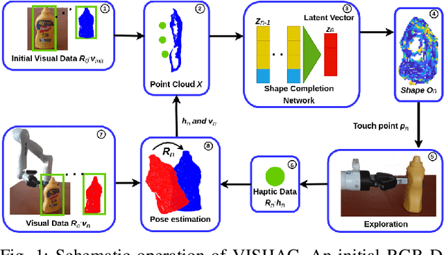 Figure 1 for Efficient Visuo-Haptic Object Shape Completion for Robot Manipulation