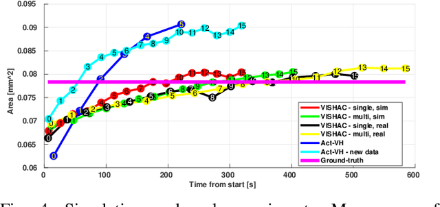 Figure 4 for Efficient Visuo-Haptic Object Shape Completion for Robot Manipulation