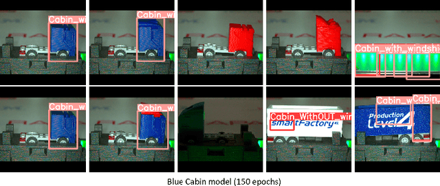 Figure 3 for Federated Object Detection for Quality Inspection in Shared Production