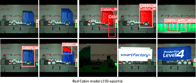 Figure 4 for Federated Object Detection for Quality Inspection in Shared Production