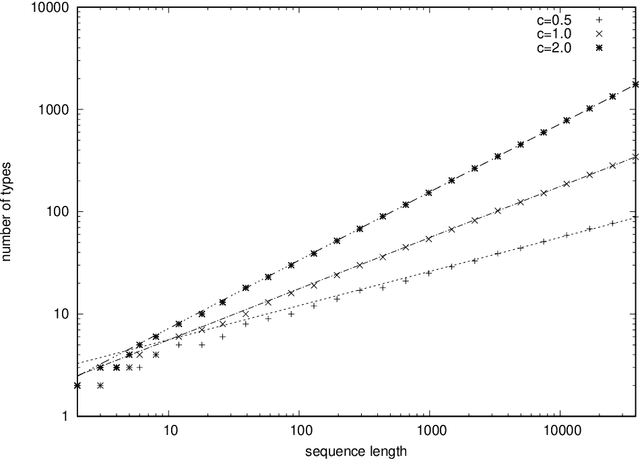 Figure 1 for A Simplistic Model of Neural Scaling Laws: Multiperiodic Santa Fe Processes