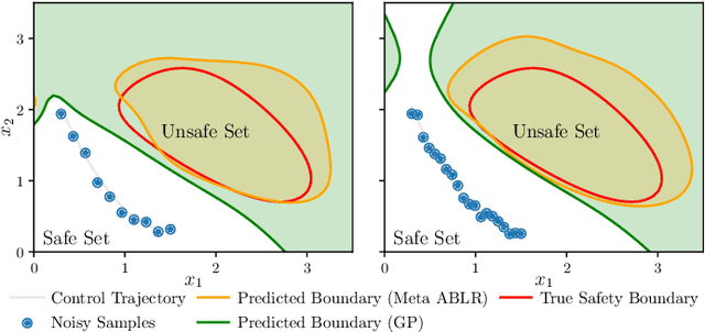 Figure 1 for Model-Assisted Probabilistic Safe Adaptive Control With Meta-Bayesian Learning