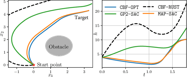 Figure 3 for Model-Assisted Probabilistic Safe Adaptive Control With Meta-Bayesian Learning