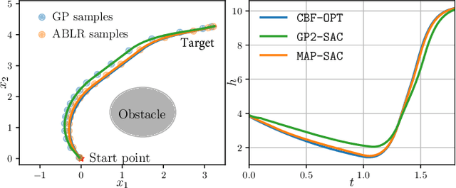 Figure 4 for Model-Assisted Probabilistic Safe Adaptive Control With Meta-Bayesian Learning