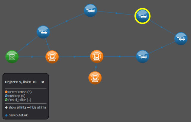 Figure 2 for A Study on Knowledge Graph Embeddings and Graph Neural Networks for Web Of Things