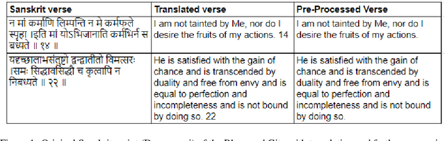 Figure 1 for An evaluation of Google Translate for Sanskrit to English translation via sentiment and semantic analysis