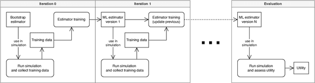 Figure 1 for Online ML Self-adaptation in Face of Traps