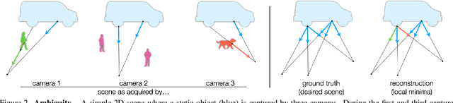 Figure 2 for RobustNeRF: Ignoring Distractors with Robust Losses