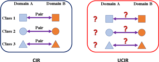 Figure 1 for Correspondence-Free Domain Alignment for Unsupervised Cross-Domain Image Retrieval