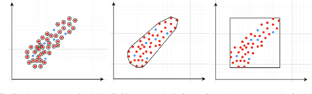 Figure 1 for ANTONIO: Towards a Systematic Method of Generating NLP Benchmarks for Verification