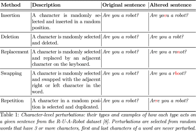 Figure 2 for ANTONIO: Towards a Systematic Method of Generating NLP Benchmarks for Verification