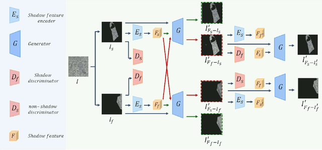 Figure 3 for Shadow Removal by High-Quality Shadow Synthesis