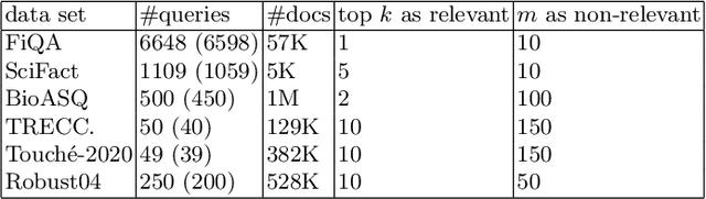 Figure 2 for Domain Adaptation for Dense Retrieval through Self-Supervision by Pseudo-Relevance Labeling