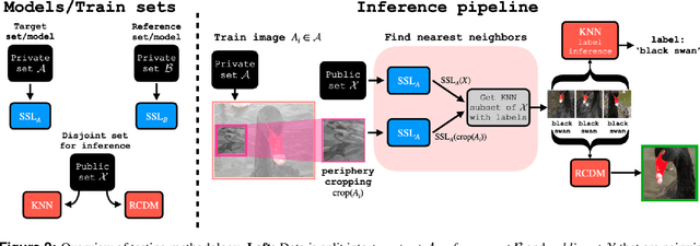 Figure 2 for Do SSL Models Have Déjà Vu? A Case of Unintended Memorization in Self-supervised Learning