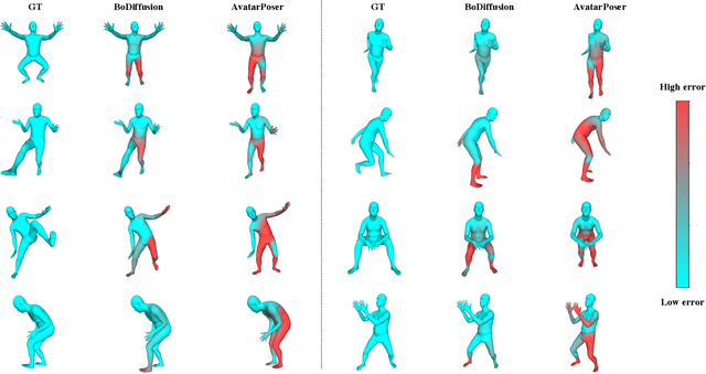 Figure 3 for BoDiffusion: Diffusing Sparse Observations for Full-Body Human Motion Synthesis