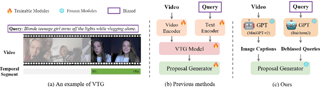 Figure 1 for VTG-GPT: Tuning-Free Zero-Shot Video Temporal Grounding with GPT