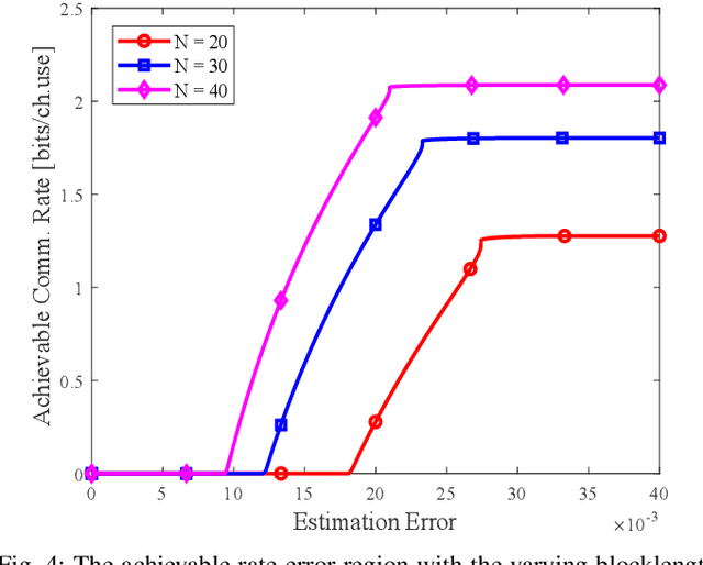 Figure 4 for On the Performance Tradeoff of an ISAC System with Finite Blocklength