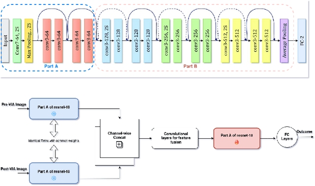 Figure 1 for AI-Assisted Cervical Cancer Screening