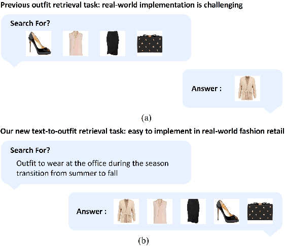 Figure 1 for Lost Your Style? Navigating with Semantic-Level Approach for Text-to-Outfit Retrieval