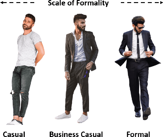 Figure 3 for Lost Your Style? Navigating with Semantic-Level Approach for Text-to-Outfit Retrieval