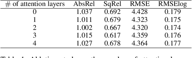 Figure 2 for ROIFormer: Semantic-Aware Region of Interest Transformer for Efficient Self-Supervised Monocular Depth Estimation