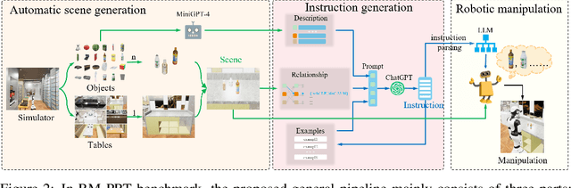 Figure 3 for RM-PRT: Realistic Robotic Manipulation Simulator and Benchmark with Progressive Reasoning Tasks