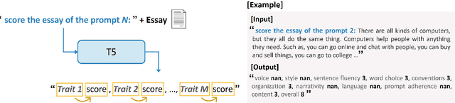 Figure 1 for Autoregressive Score Generation for Multi-trait Essay Scoring