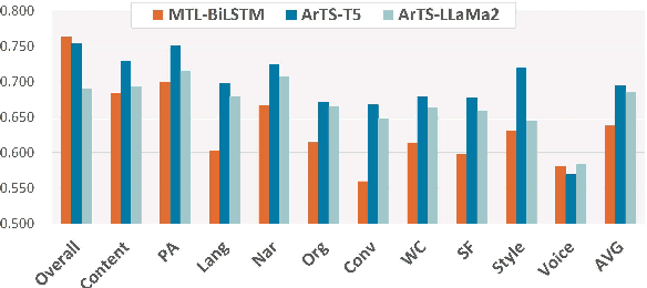 Figure 4 for Autoregressive Score Generation for Multi-trait Essay Scoring