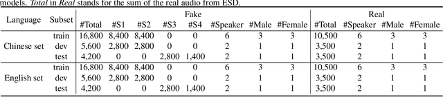 Figure 2 for EMOFAKE: An Initial Dataset For Emotion Fake Audio Detection