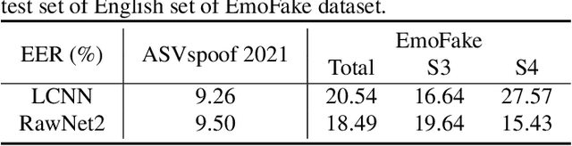Figure 3 for EMOFAKE: An Initial Dataset For Emotion Fake Audio Detection