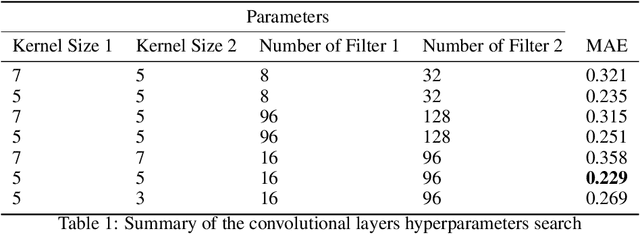 Figure 2 for A novel approach for predicting epidemiological forecasting parameters based on real-time signals and Data Assimilation