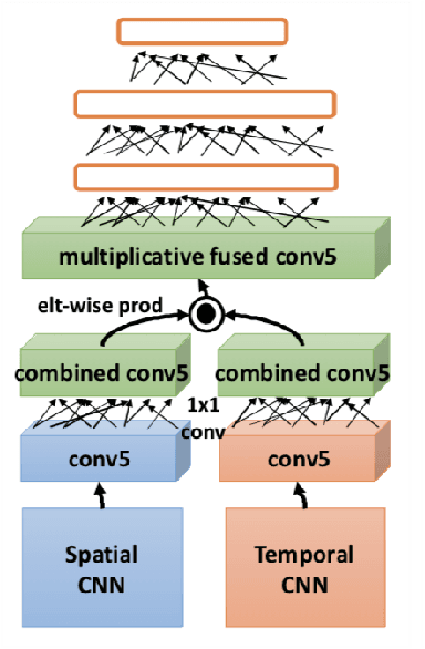 Figure 1 for A novel approach for predicting epidemiological forecasting parameters based on real-time signals and Data Assimilation