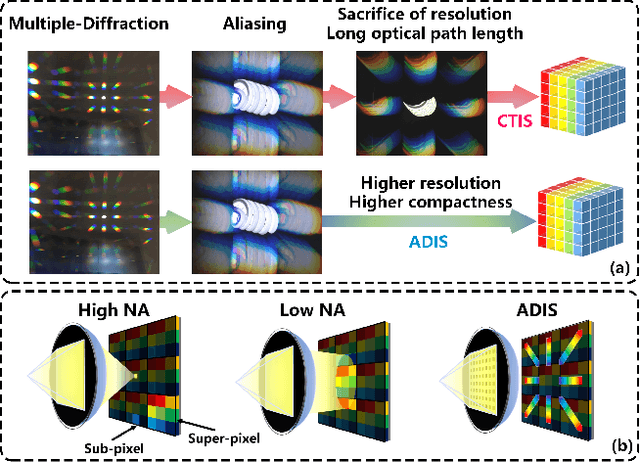 Figure 1 for Aperture Diffraction for Compact Snapshot Spectral Imaging
