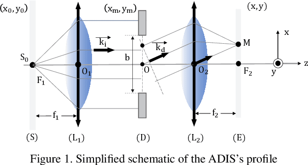 Figure 3 for Aperture Diffraction for Compact Snapshot Spectral Imaging