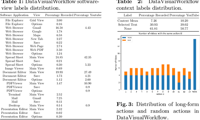 Figure 3 for Computer User Interface Understanding. A New Dataset and a Learning Framework