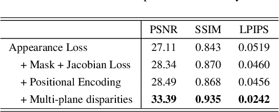 Figure 4 for Implicit View-Time Interpolation of Stereo Videos using Multi-Plane Disparities and Non-Uniform Coordinates