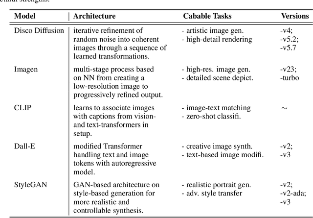 Figure 3 for A Survey on Large Language Models from Concept to Implementation