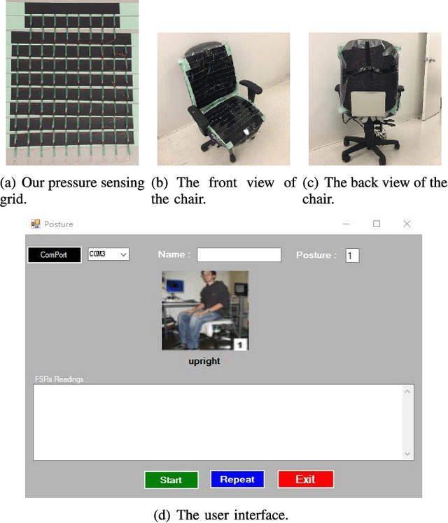 Figure 2 for Sitting Posture Recognition Using a Spiking Neural Network